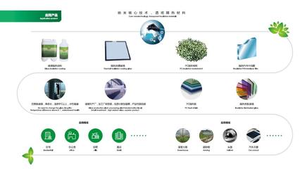 隔熱涂膜玻璃新機(jī)遇 第十九屆高交會(huì)沙龍活動(dòng)聚焦涂膜科技