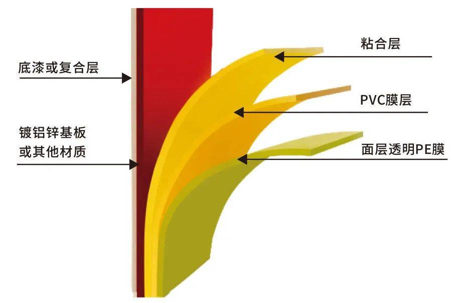 新視客旋涂膜變鏡片 科技與美學的完美結合
